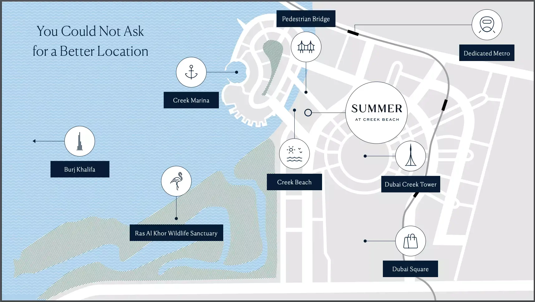 Masterplan for Summer