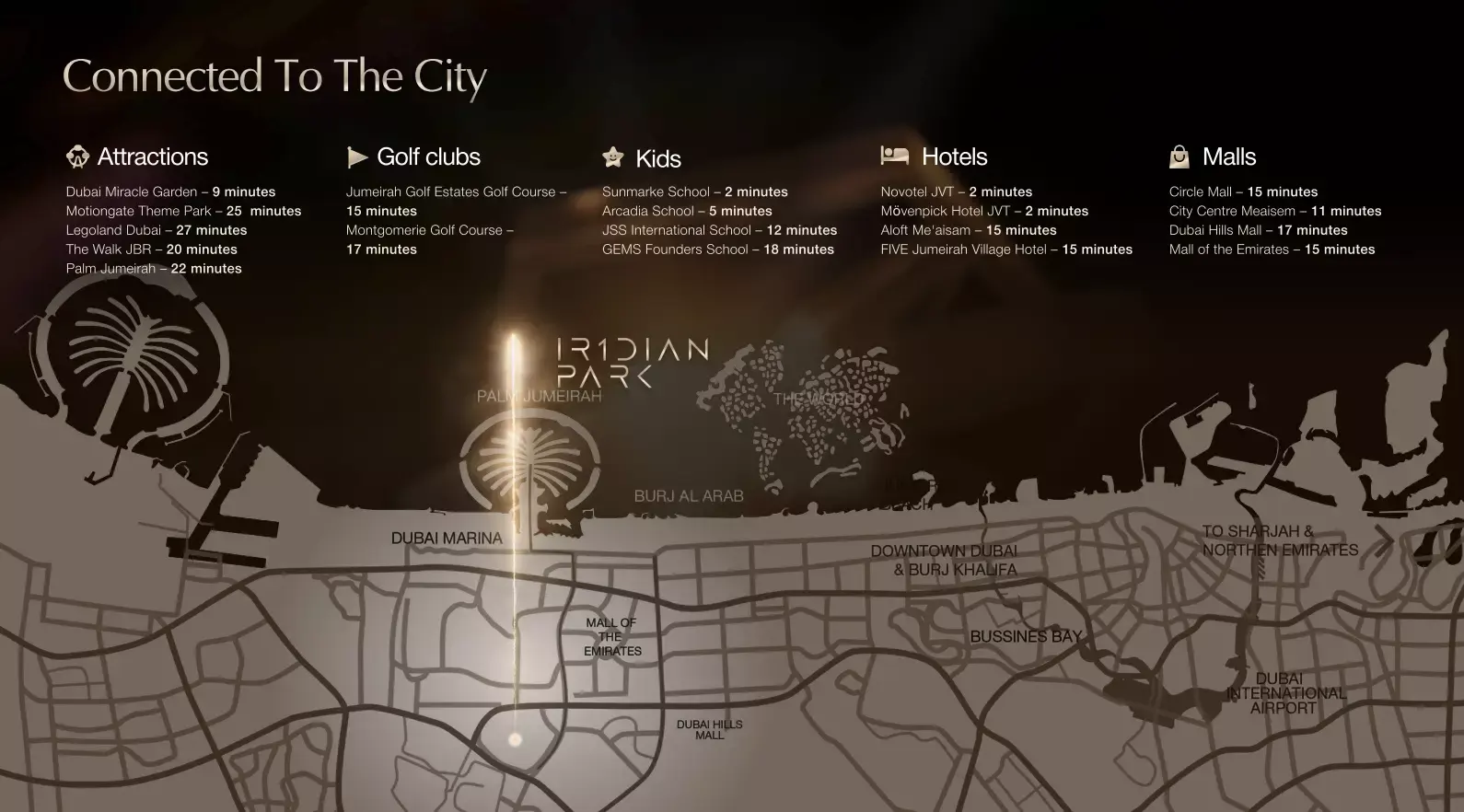 Masterplan for IR1DIAN Park