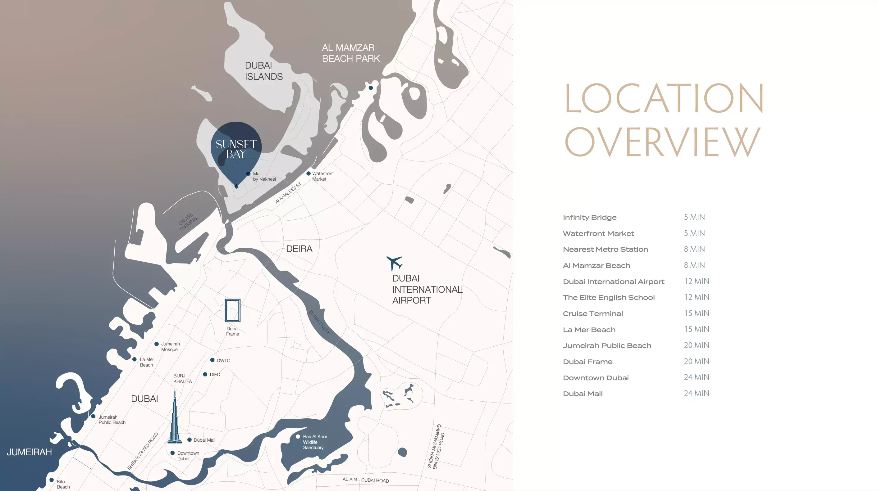 Masterplan for Sunset Bay By Imtiaz