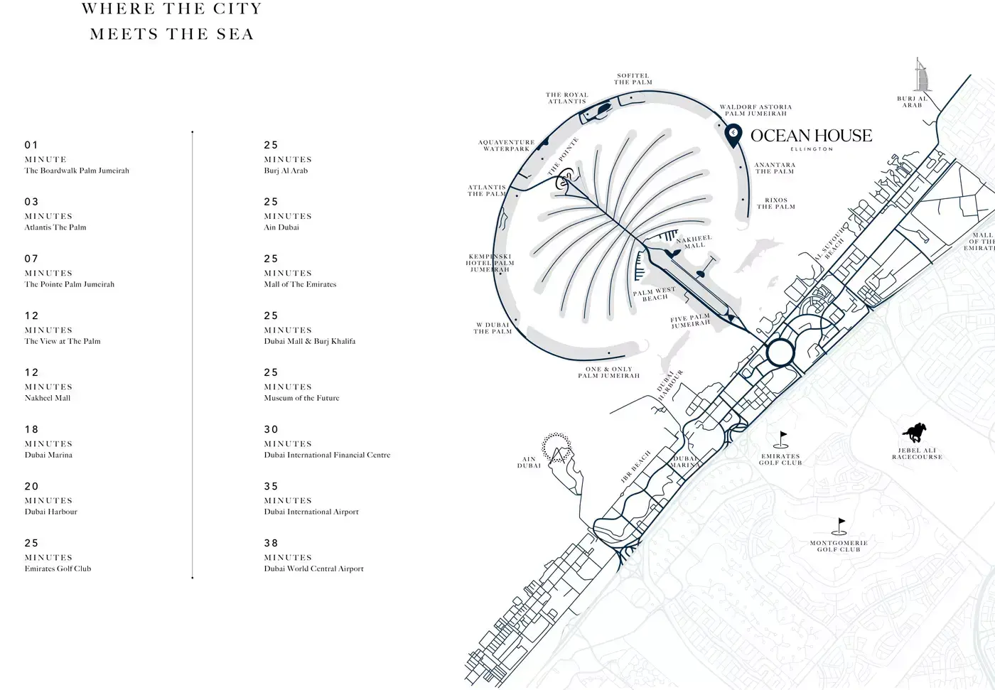 Masterplan for Ellington Ocean House